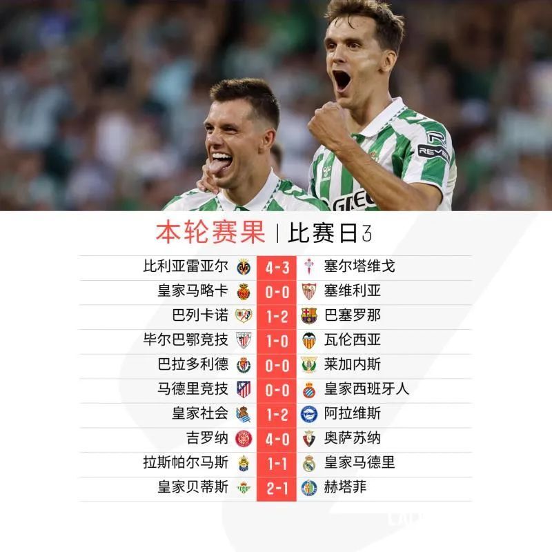 -关于赫塔费主场不敌对手，积分榜位置下滑的信息