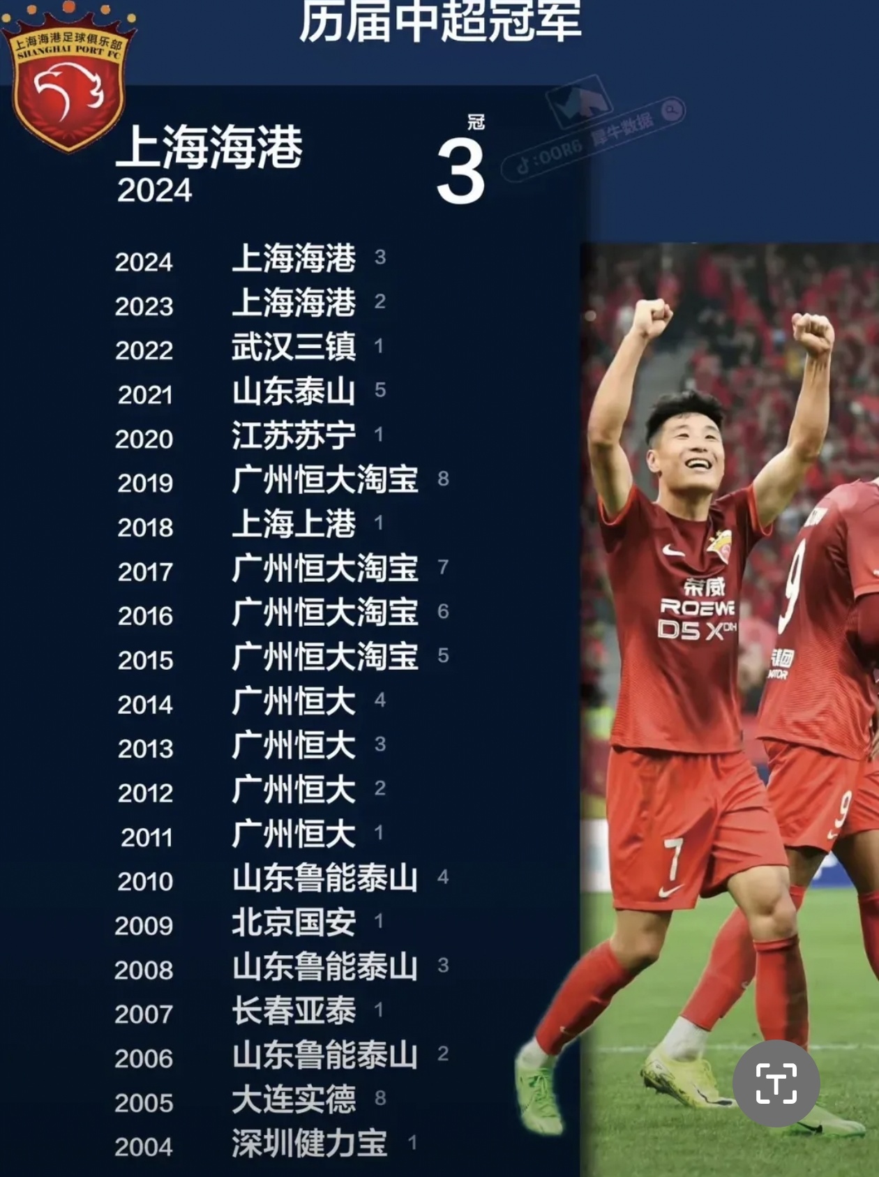 包含上海申花主场大胜对手提升排名的词条