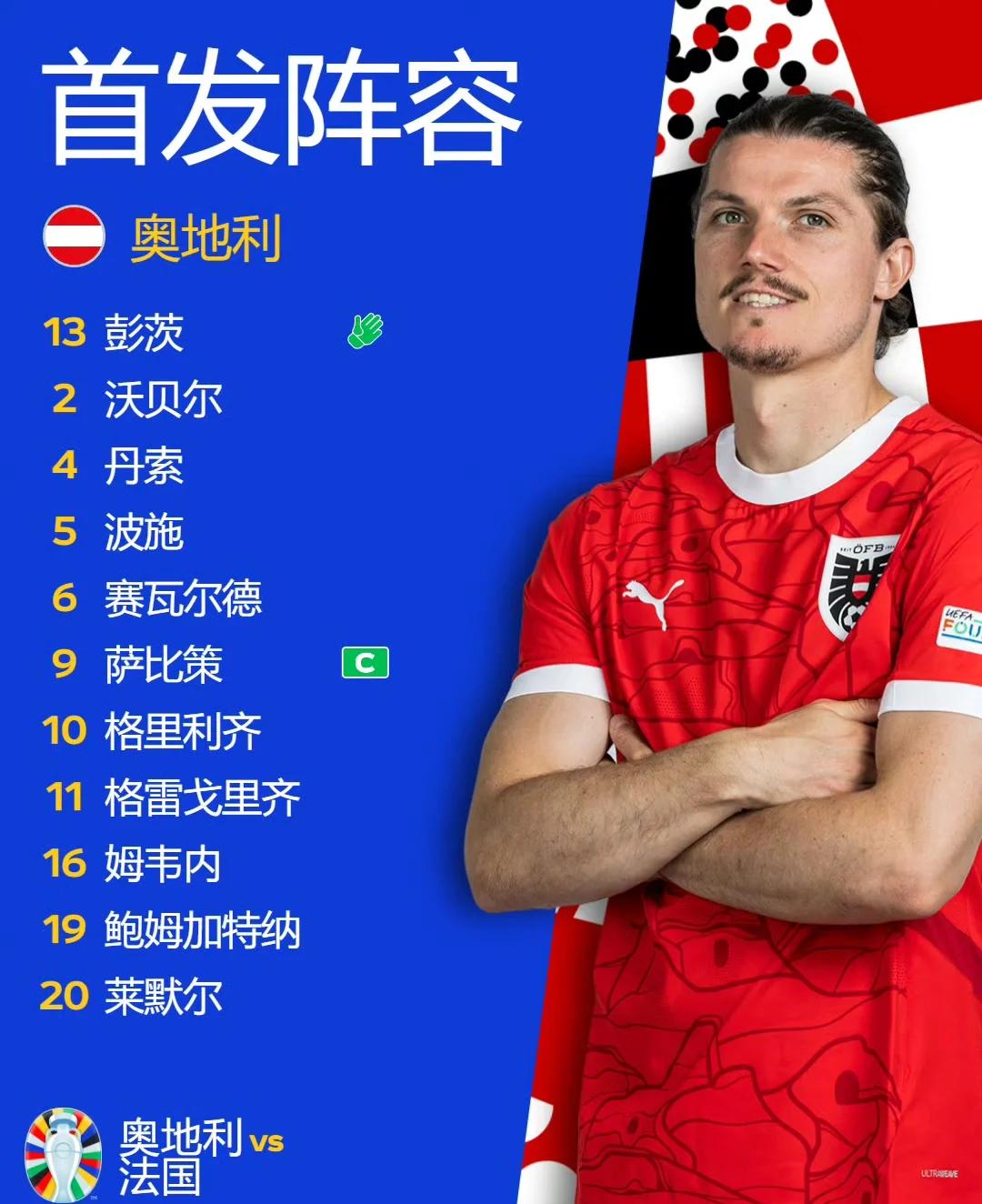 法国强势击败芬兰，提前晋级欧洲杯