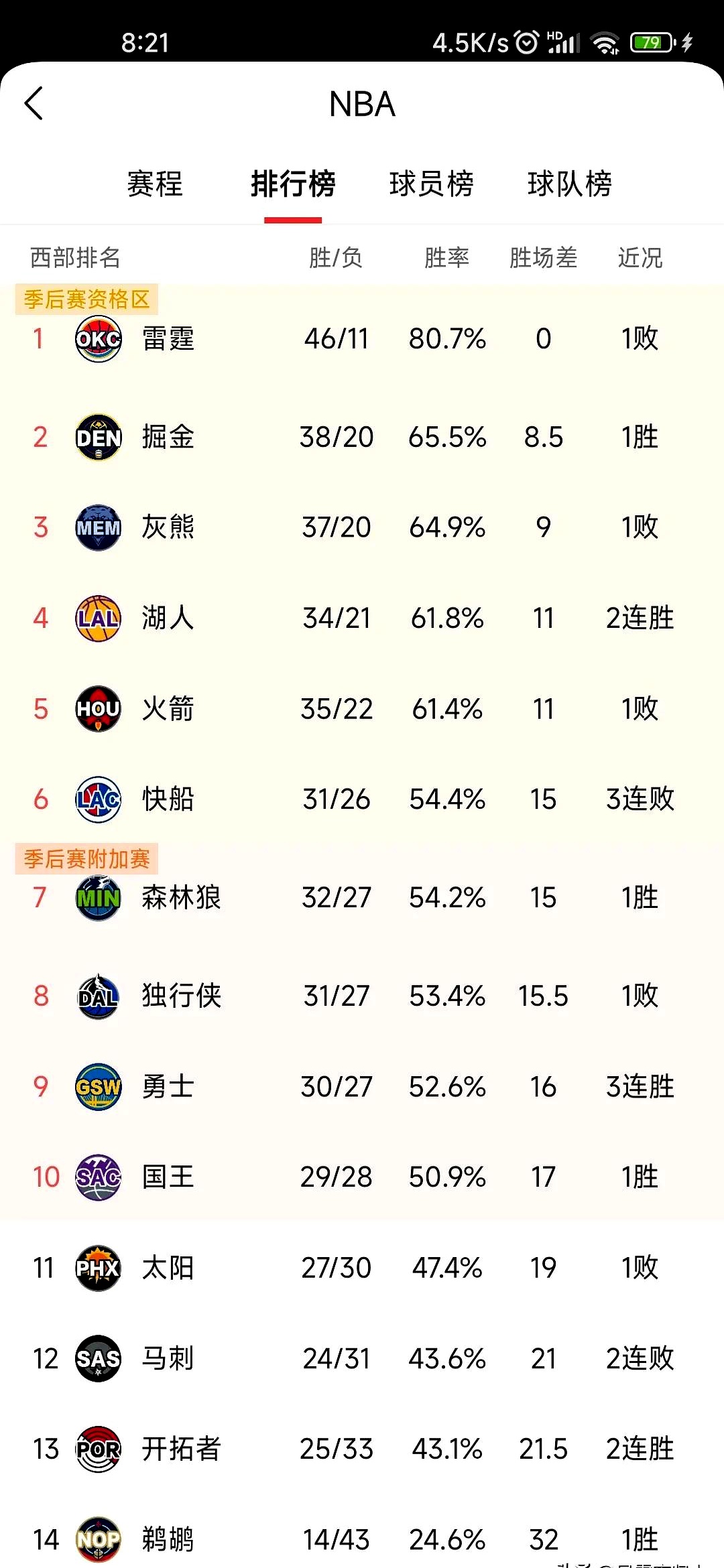 九游体育-快船队战绩起伏不定，主帅调整阵容