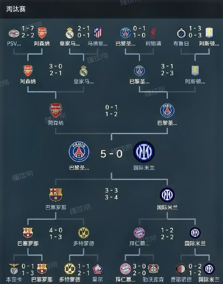 欧洲足球冠军联赛淘汰赛阶段精彩继续