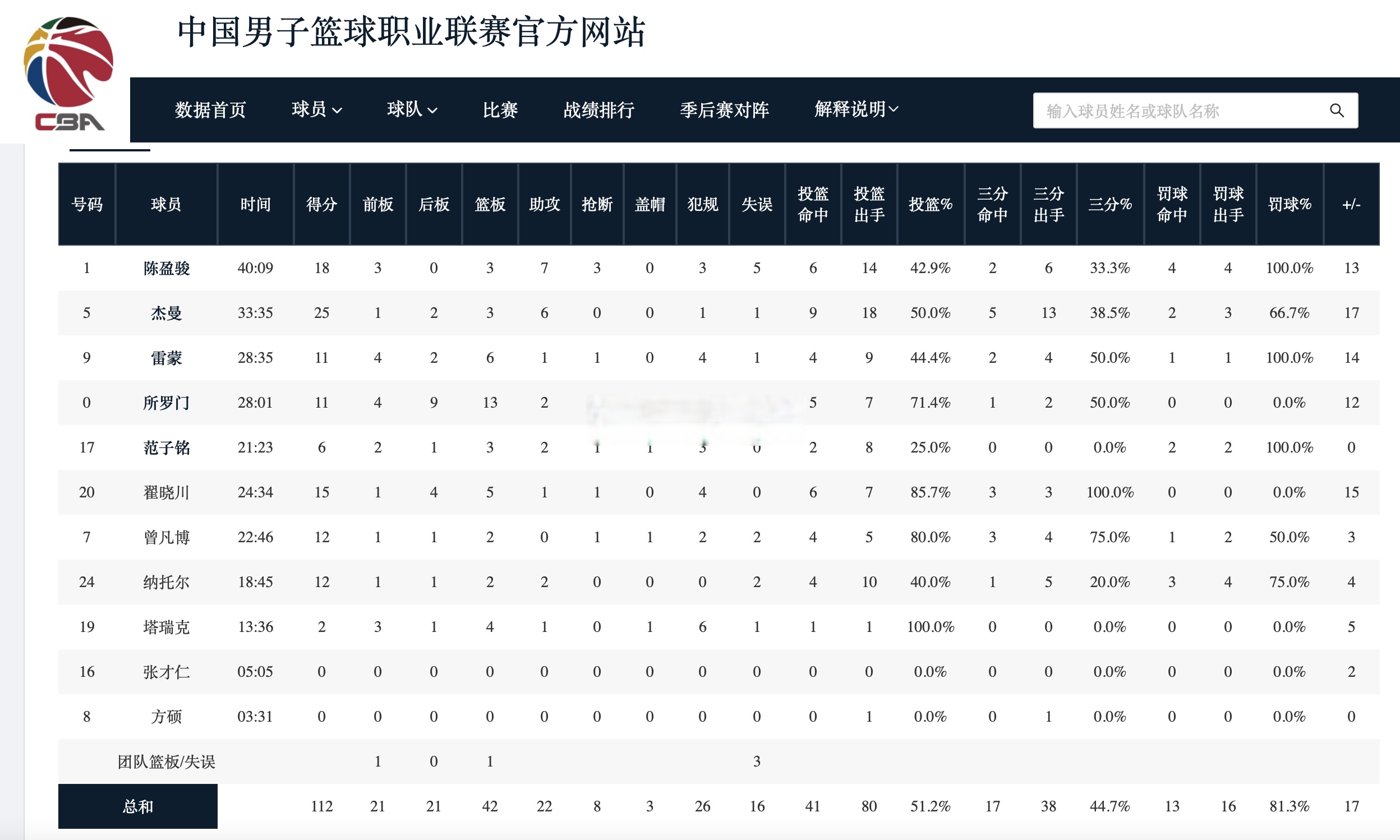 北京首钢遭遇惨败，排名下滑的简单介绍