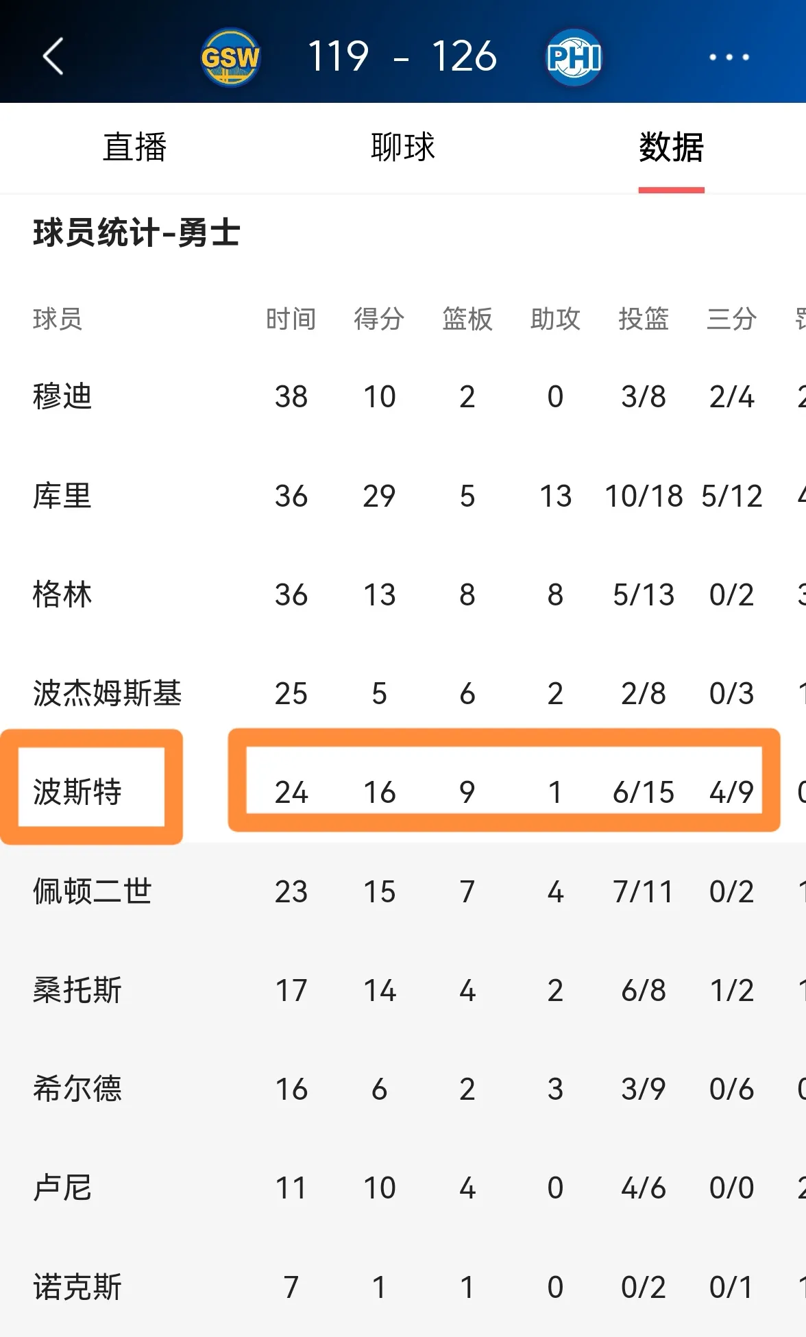 包含勇士外线火力无怠，多人出手命中率高的词条