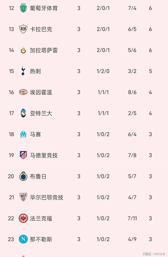 包含切尔西主场大胜，积分榜首不动摇的词条