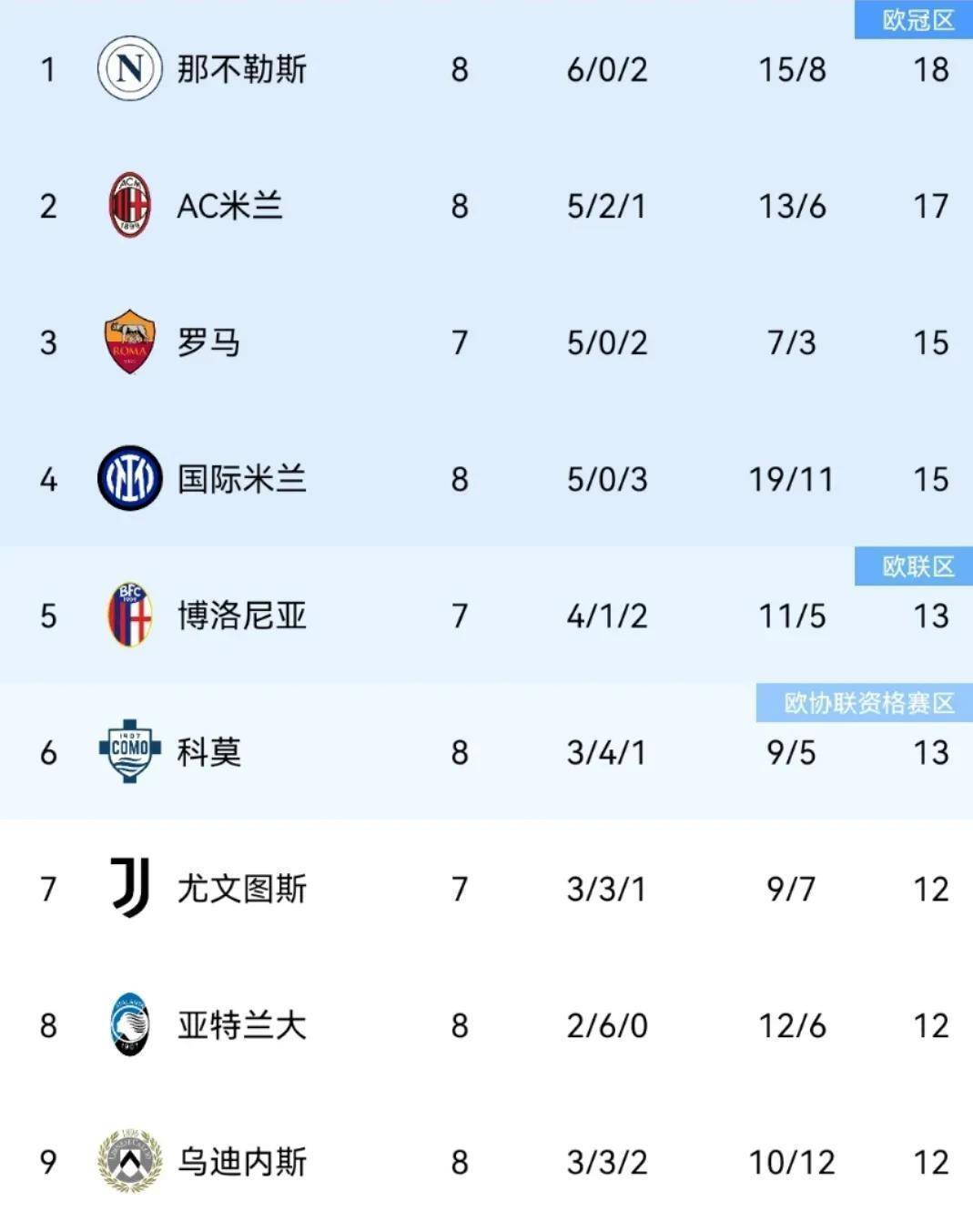 那不勒斯客场战平，积分榜略显不足的简单介绍